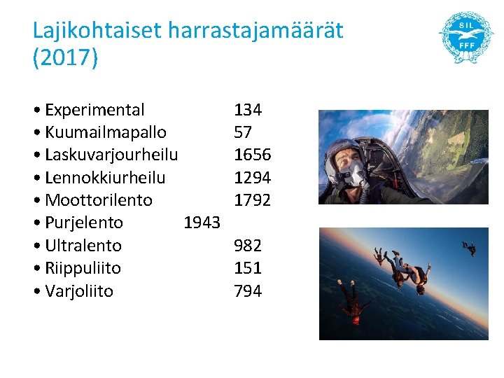 Lajikohtaiset harrastajamäärät (2017) • Experimental • Kuumailmapallo • Laskuvarjourheilu • Lennokkiurheilu • Moottorilento •