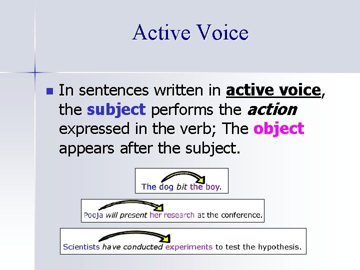 Active Voice n In sentences written in active voice, the subject performs the action