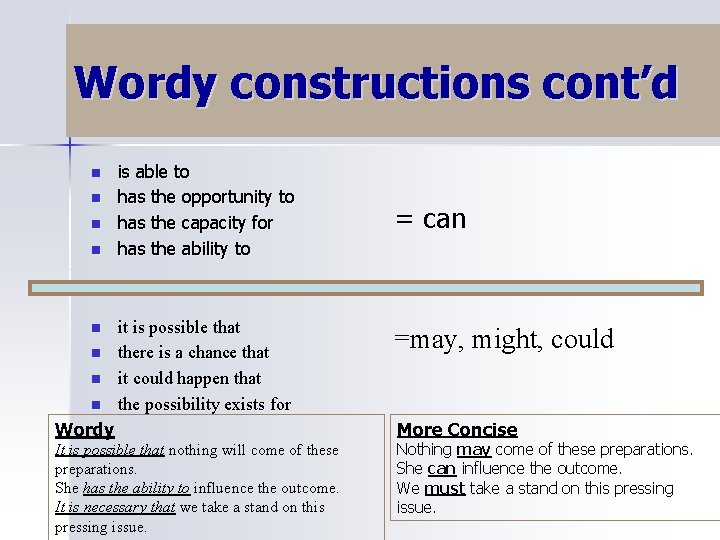 Wordy constructions cont’d n n n n is able to has the opportunity to