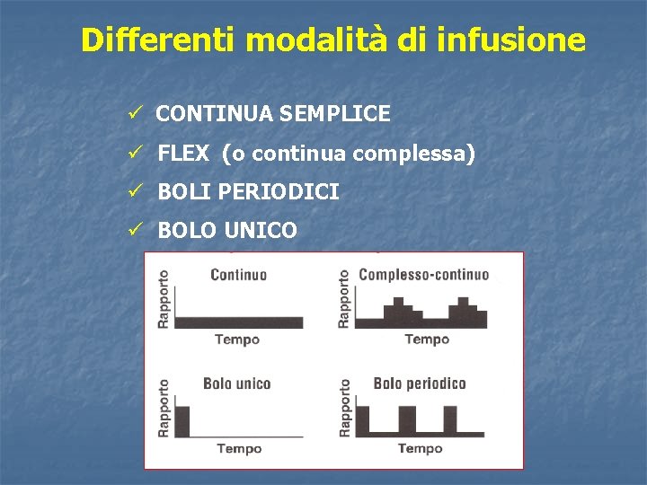 Differenti modalità di infusione ü CONTINUA SEMPLICE ü FLEX (o continua complessa) ü BOLI