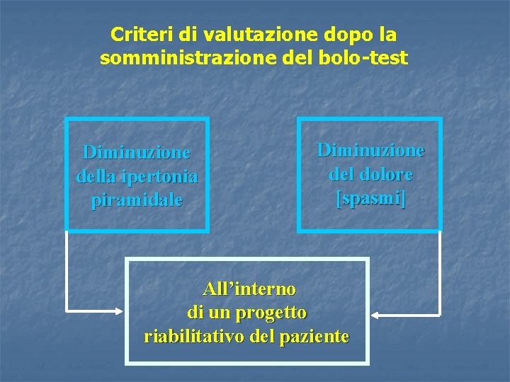 Criteri di valutazione dopo la somministrazione del bolo-test Diminuzione della ipertonia piramidale Diminuzione del