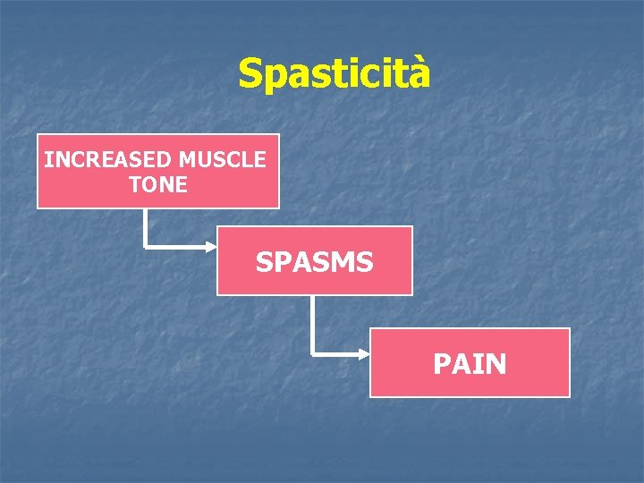 Spasticità INCREASED MUSCLE TONE SPASMS PAIN 