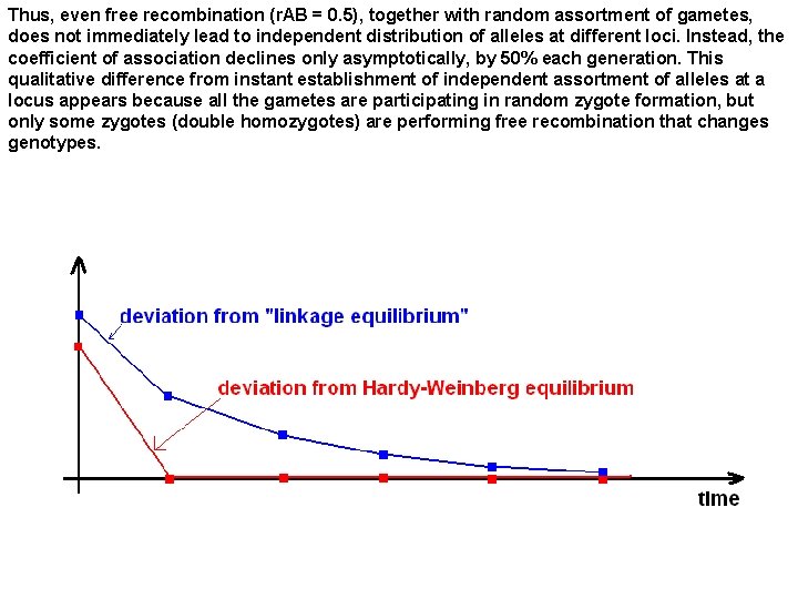 Thus, even free recombination (r. AB = 0. 5), together with random assortment of