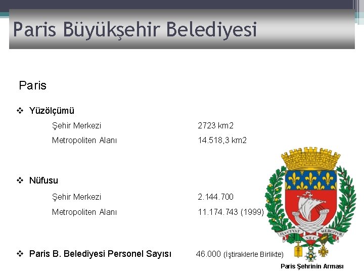 Paris Büyükşehir Belediyesi Paris v Yüzölçümü Şehir Merkezi 2723 km 2 Metropoliten Alanı 14.