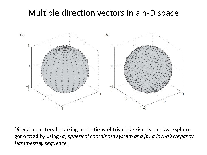 Multiple direction vectors in a n-D space Direction vectors for taking projections of trivariate