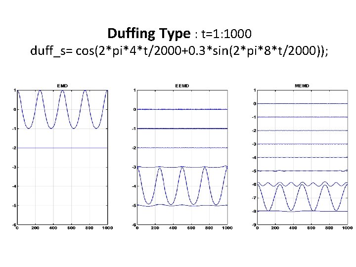 Duffing Type : t=1: 1000 duff_s= cos(2*pi*4*t/2000+0. 3*sin(2*pi*8*t/2000)); 