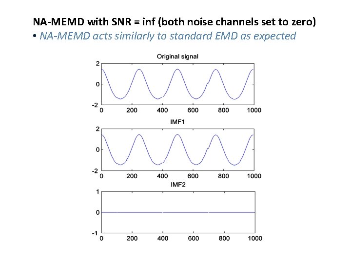 NA-MEMD with SNR = inf (both noise channels set to zero) • NA-MEMD acts