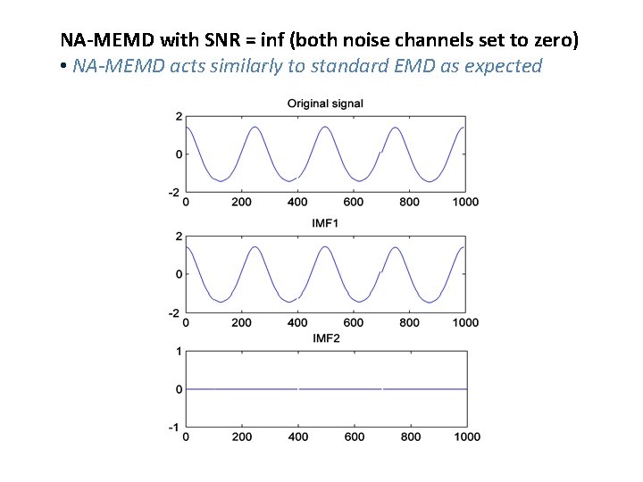 NA-MEMD with SNR = inf (both noise channels set to zero) • NA-MEMD acts