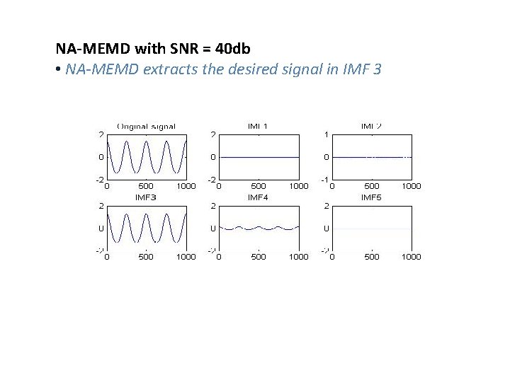 NA-MEMD with SNR = 40 db • NA-MEMD extracts the desired signal in IMF