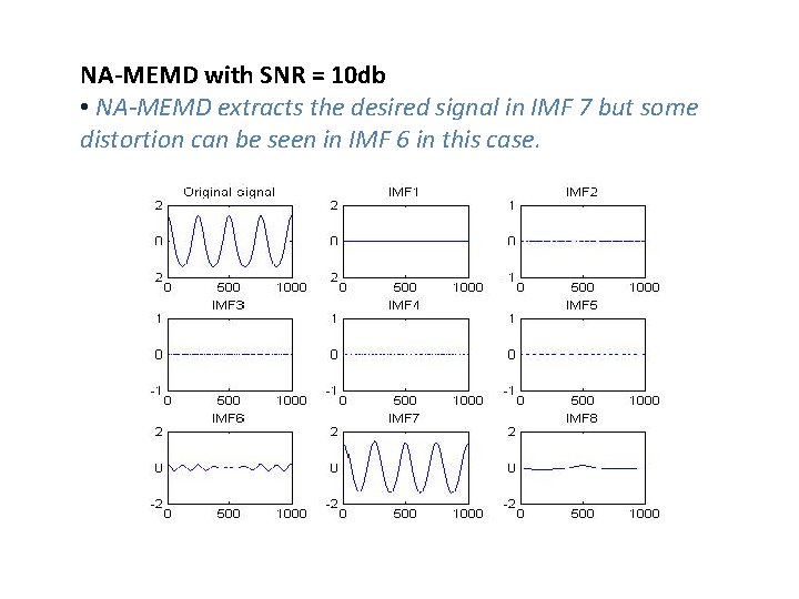 NA-MEMD with SNR = 10 db • NA-MEMD extracts the desired signal in IMF