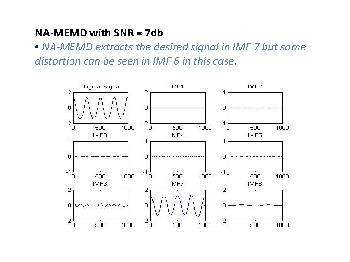 NA-MEMD with SNR = 7 db • NA-MEMD extracts the desired signal in IMF