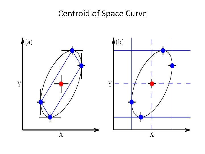 Centroid of Space Curve 