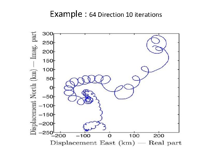 Example : 64 Direction 10 iterations 