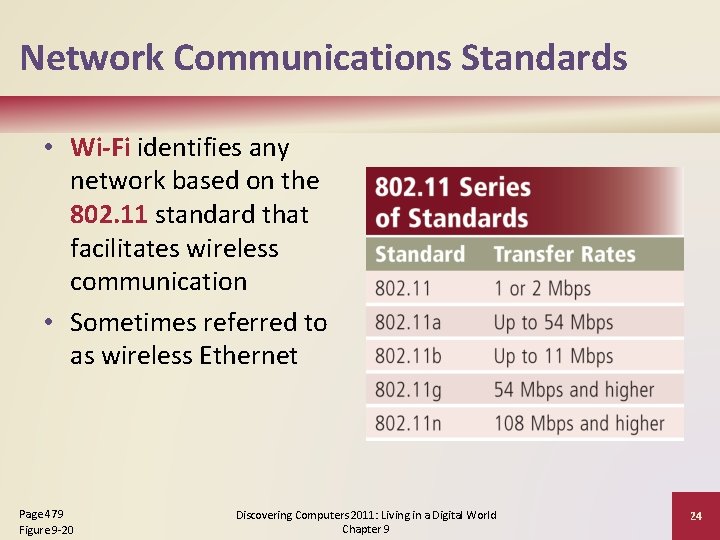Network Communications Standards • Wi-Fi identifies any network based on the 802. 11 standard