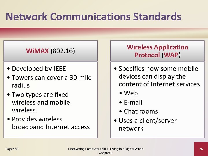 Network Communications Standards Wi. MAX (802. 16) Wireless Application Protocol (WAP) • Developed by