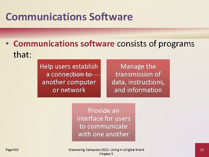Communications Software • Communications software consists of programs that: Help users establish a connection