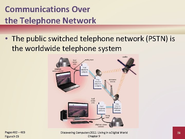 Communications Over the Telephone Network • The public switched telephone network (PSTN) is the