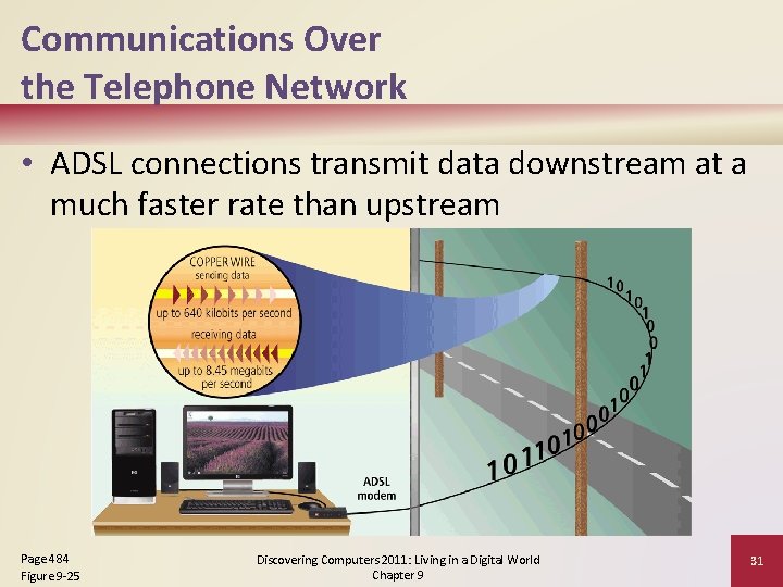 Communications Over the Telephone Network • ADSL connections transmit data downstream at a much
