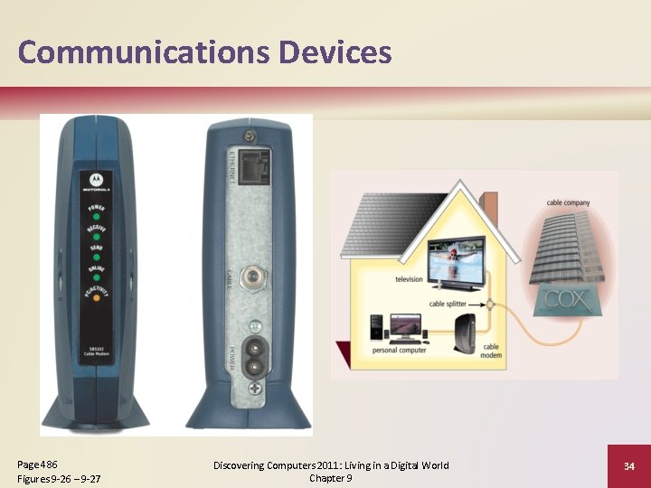 Communications Devices Page 486 Figures 9 -26 – 9 -27 Discovering Computers 2011: Living