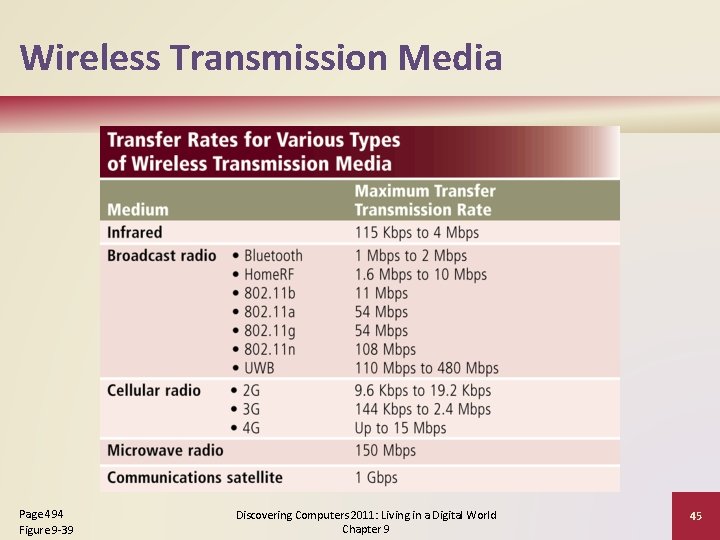 Wireless Transmission Media Page 494 Figure 9 -39 Discovering Computers 2011: Living in a