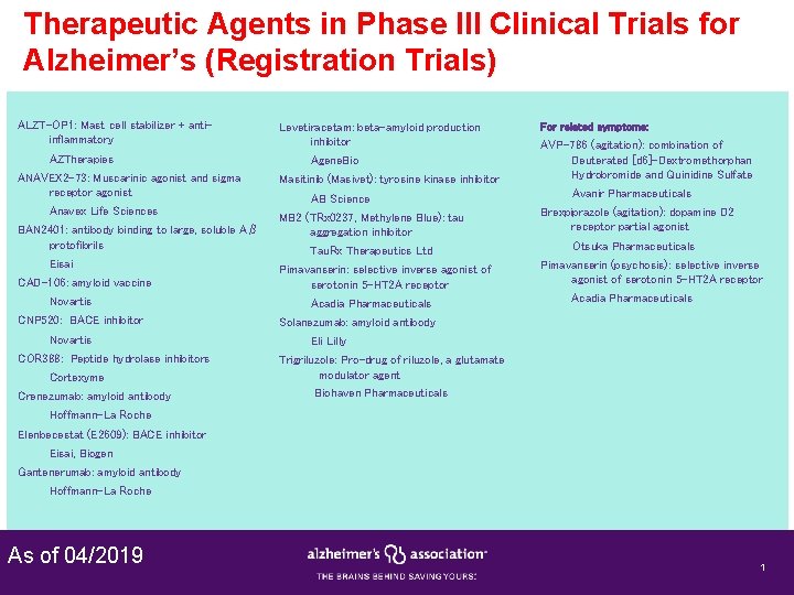 Therapeutic Agents in Phase III Clinical Trials for Alzheimer’s (Registration Trials) ALZT-OP 1: Mast