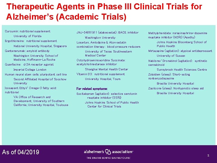 Therapeutic Agents in Phase III Clinical Trials for Alzheimer’s (Academic Trials) Curcumin: nutritional supplement