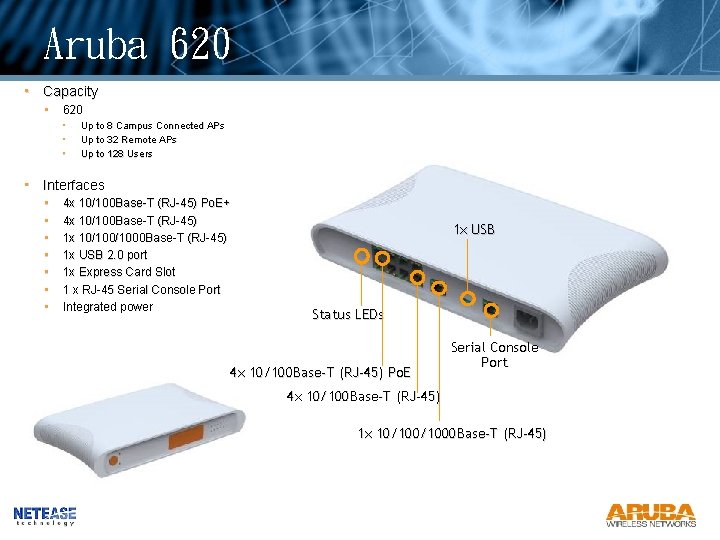 Aruba 620 • Capacity • 620 • • • Up to 8 Campus Connected Aruba 620 • Capacity • 620 • • • Up to 8 Campus Connected