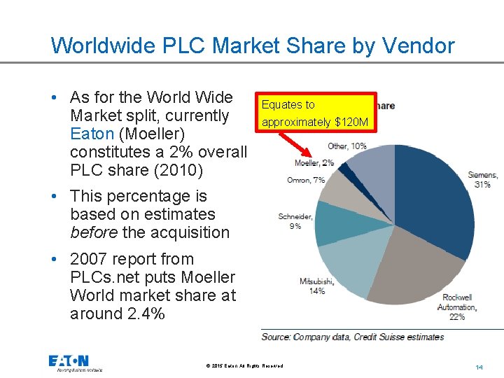 Worldwide PLC Market Share by Vendor • As for the World Wide Market split,