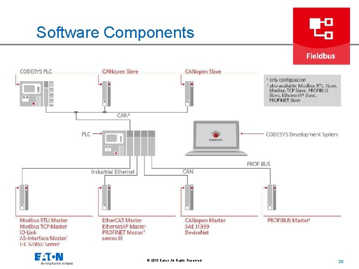 Software Components © 2015 Eaton. All Rights Reserved. . 25 