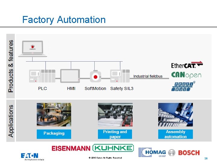 Factory Automation © 2015 Eaton. All Rights Reserved. . 28 