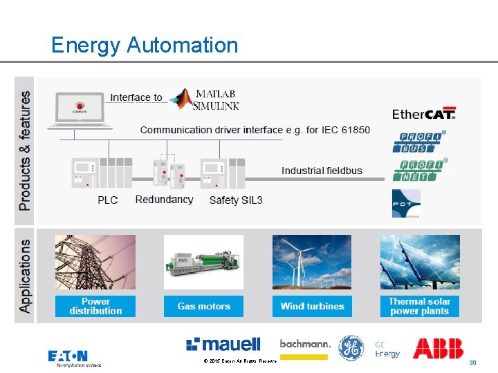 Energy Automation © 2015 Eaton. All Rights Reserved. . 30 