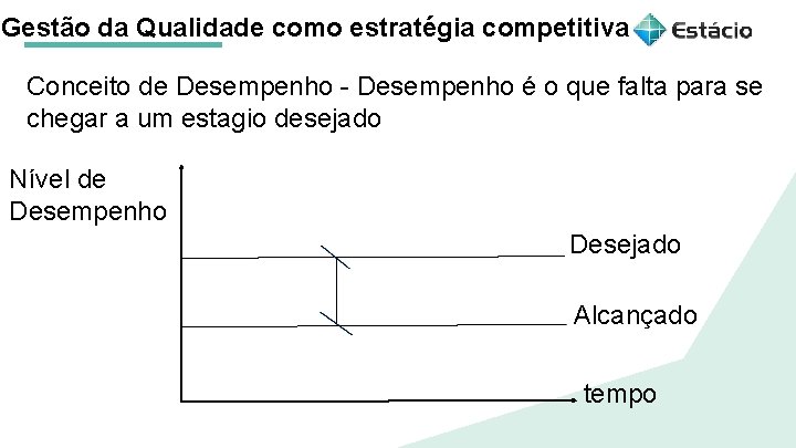 Gestão da Qualidade como estratégia competitiva Conceito de Desempenho - Desempenho é o que