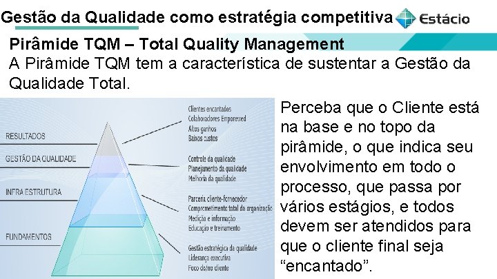 Gestão da Qualidade como estratégia competitiva Pirâmide TQM – Total Quality Management A Pirâmide