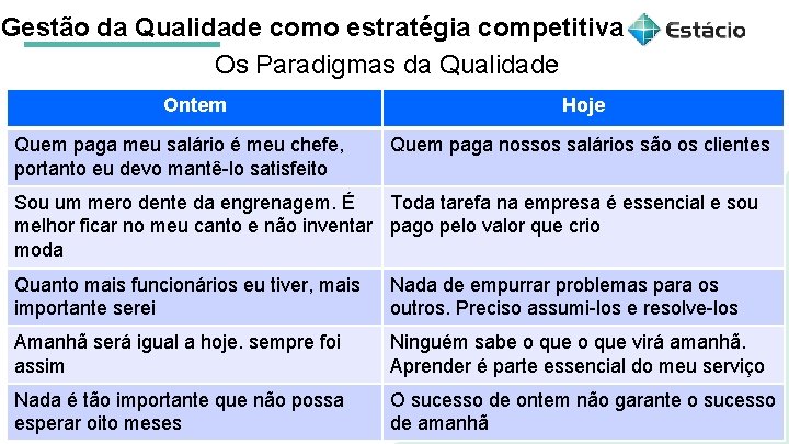 Gestão da Qualidade como estratégia competitiva Os Paradigmas da Qualidade Ontem Quem paga meu