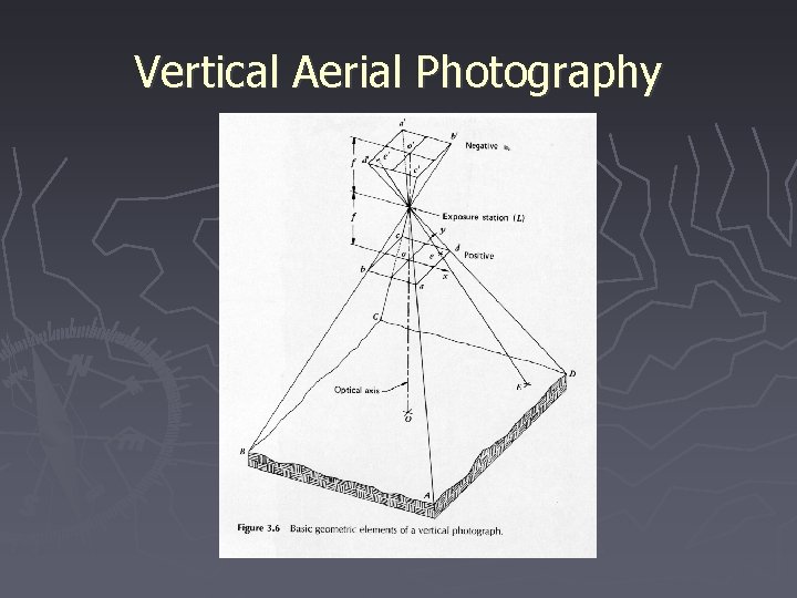 Vertical Aerial Photography 