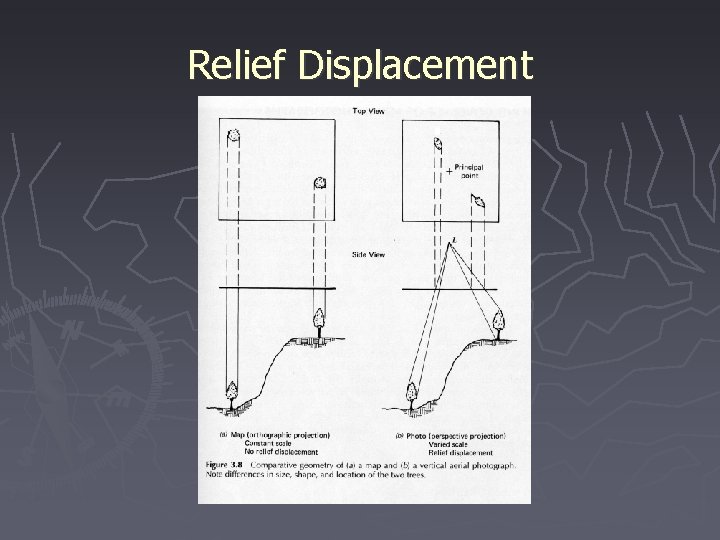 Relief Displacement 