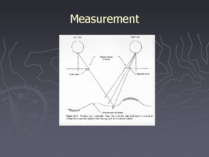 Measurement 