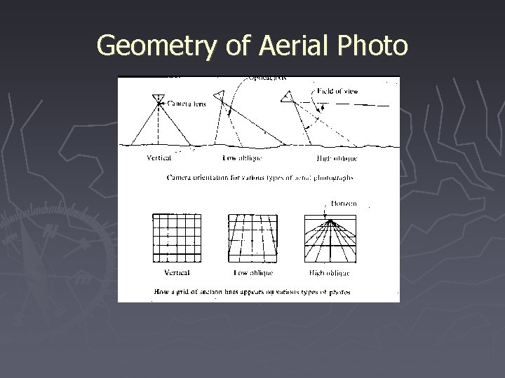 Geometry of Aerial Photo 