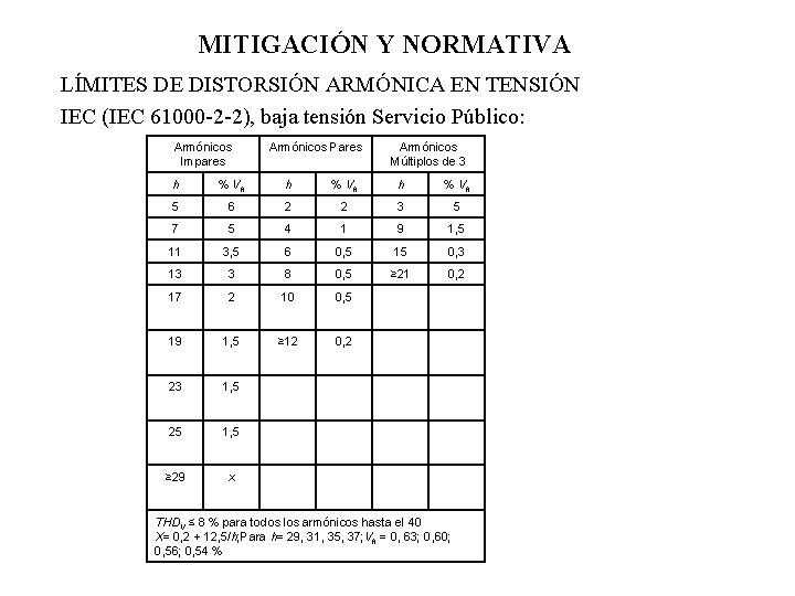 MITIGACIÓN Y NORMATIVA LÍMITES DE DISTORSIÓN ARMÓNICA EN TENSIÓN IEC (IEC 61000 -2 -2),