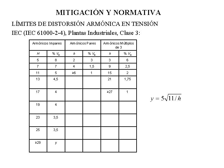 MITIGACIÓN Y NORMATIVA LÍMITES DE DISTORSIÓN ARMÓNICA EN TENSIÓN IEC (IEC 61000 -2 -4),