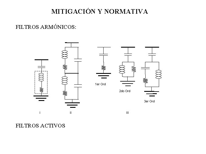 MITIGACIÓN Y NORMATIVA FILTROS ARMÓNICOS: 1 er Ord 2 do Ord 3 er Ord