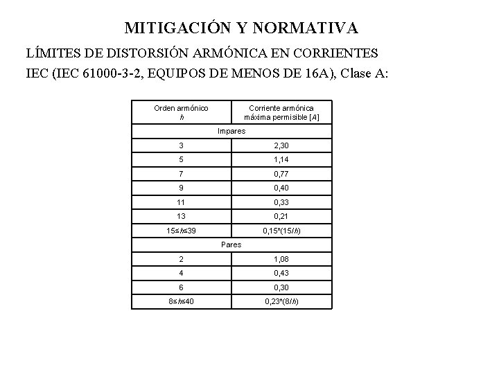 MITIGACIÓN Y NORMATIVA LÍMITES DE DISTORSIÓN ARMÓNICA EN CORRIENTES IEC (IEC 61000 -3 -2,