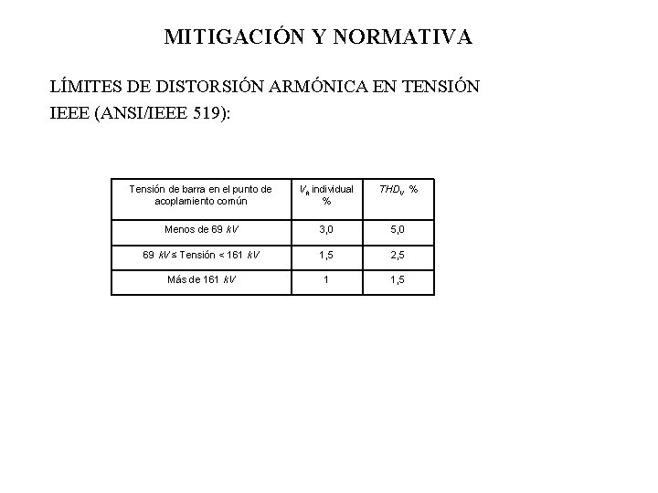 MITIGACIÓN Y NORMATIVA LÍMITES DE DISTORSIÓN ARMÓNICA EN TENSIÓN IEEE (ANSI/IEEE 519): Tensión de