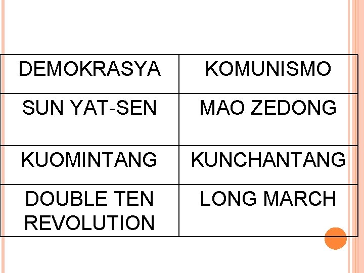 DEMOKRASYA KOMUNISMO SUN YAT-SEN MAO ZEDONG KUOMINTANG KUNCHANTANG DOUBLE TEN REVOLUTION LONG MARCH 