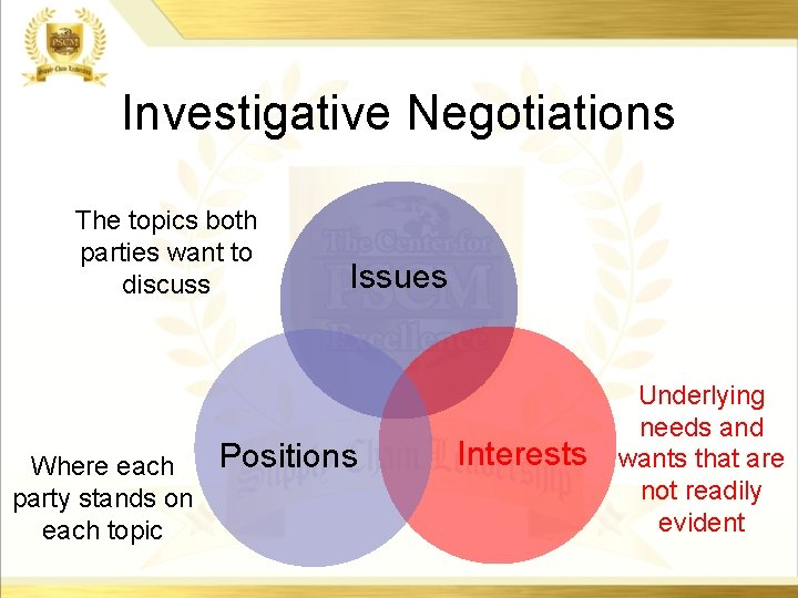 Investigative Negotiations The topics both parties want to discuss Where each party stands on Investigative Negotiations The topics both parties want to discuss Where each party stands on