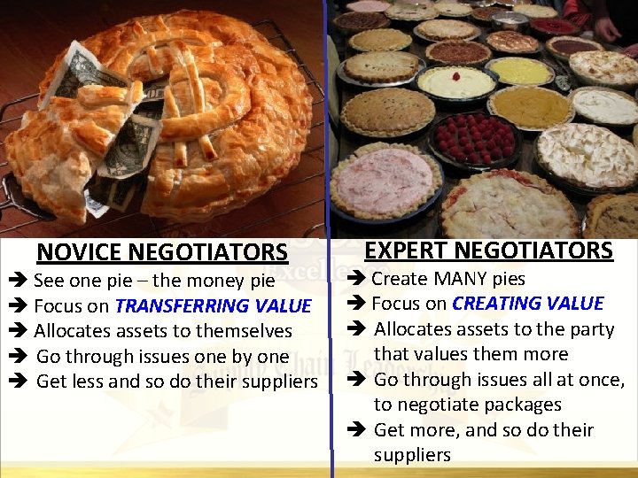NOVICE NEGOTIATORS See one pie – the money pie Focus on TRANSFERRING VALUE Allocates NOVICE NEGOTIATORS See one pie – the money pie Focus on TRANSFERRING VALUE Allocates