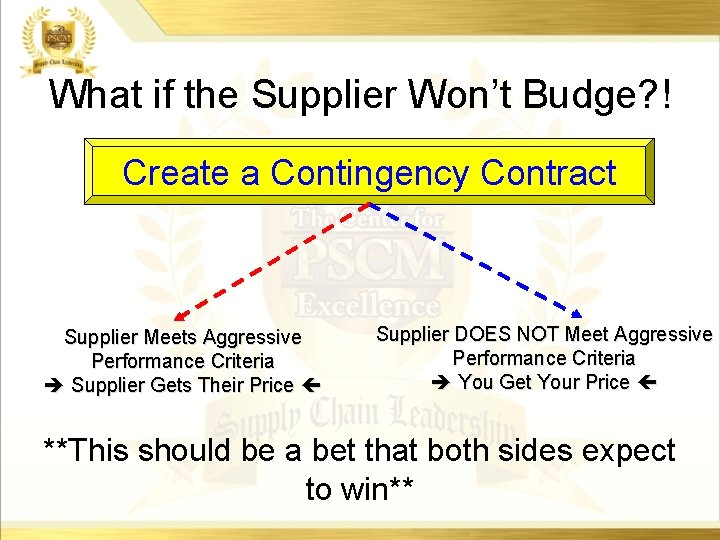 What if the Supplier Won’t Budge? ! Create a Contingency Contract Supplier Meets Aggressive