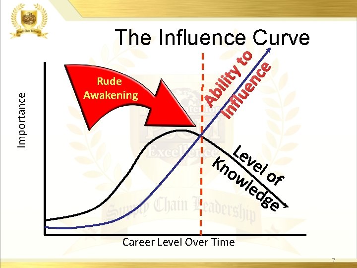 Rude Awakening Ab In ility flu t en o ce Importance The Influence Curve Rude Awakening Ab In ility flu t en o ce Importance The Influence Curve