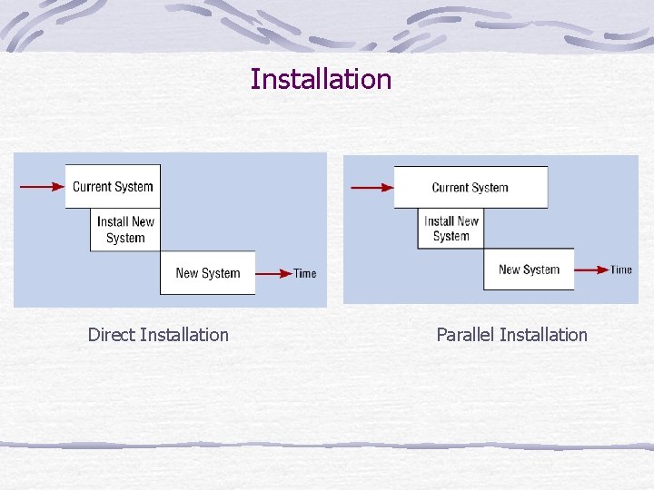 Installation Direct Installation Parallel Installation 