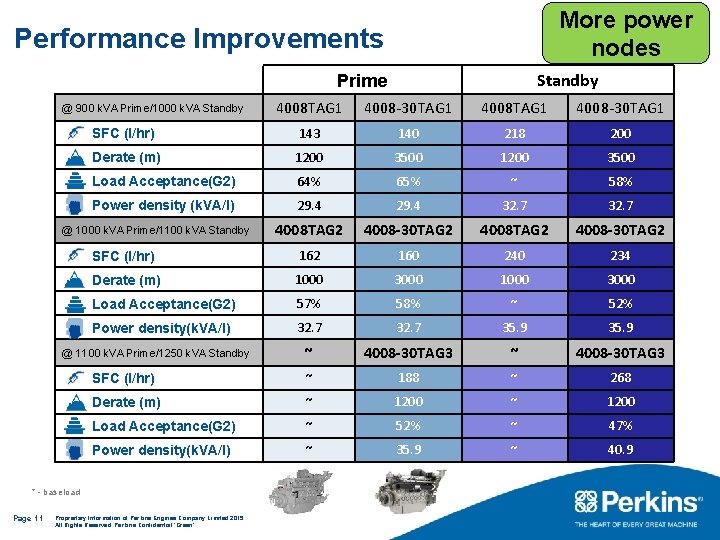 More power nodes Performance Improvements Standby Prime 4008 TAG 1 4008 -30 TAG 1